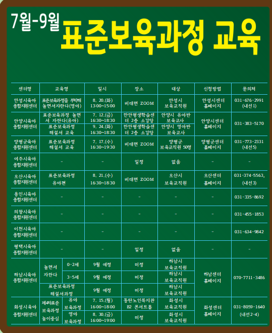 경기도 남부지역 육아종합지원센터 표준보육과정 교육 일정 안내