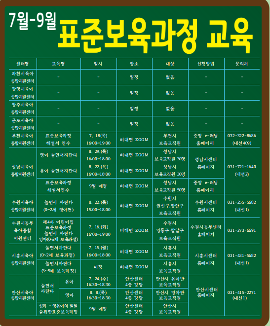 경기도 남부지역 육아종합지원센터 표준보육과정교육