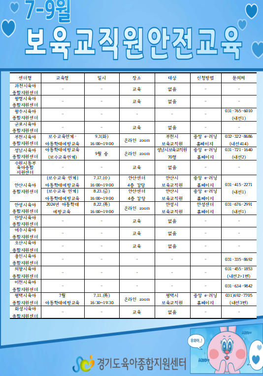 경기도 남부지역 육아종합지원센터 보수교육연계 아동학대예방교육