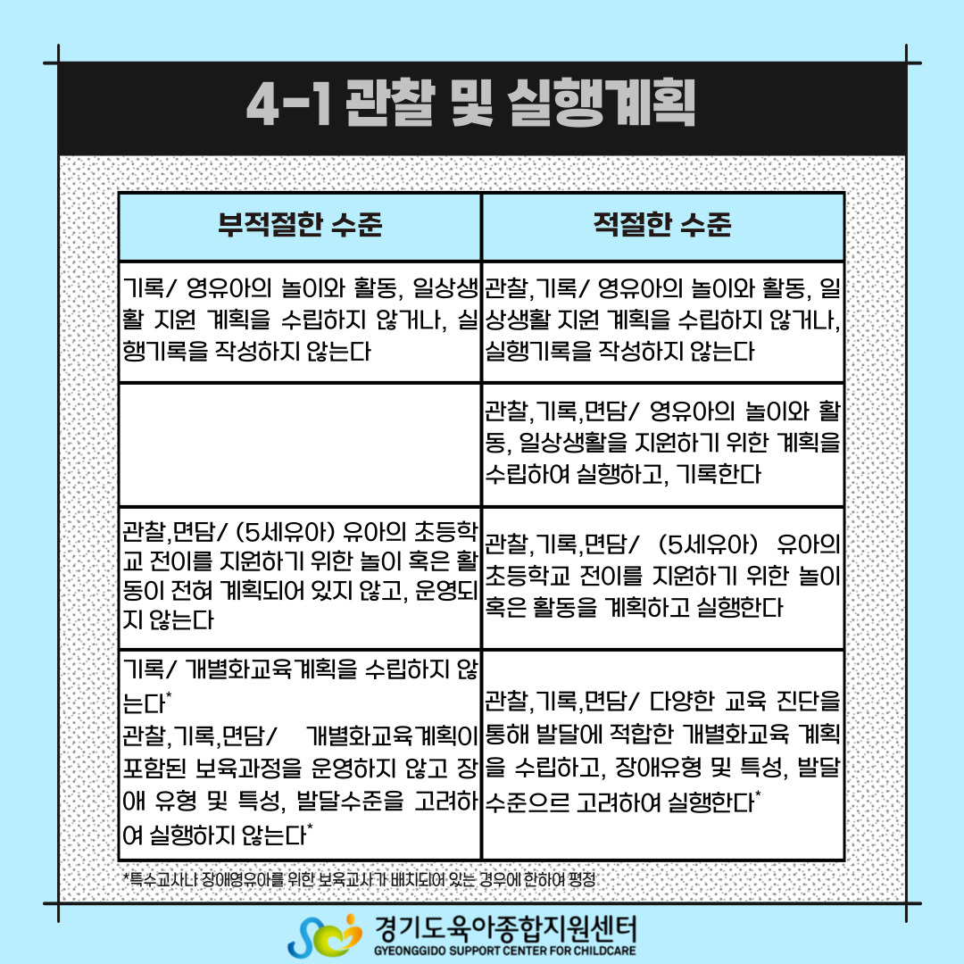 관찰및실행계획