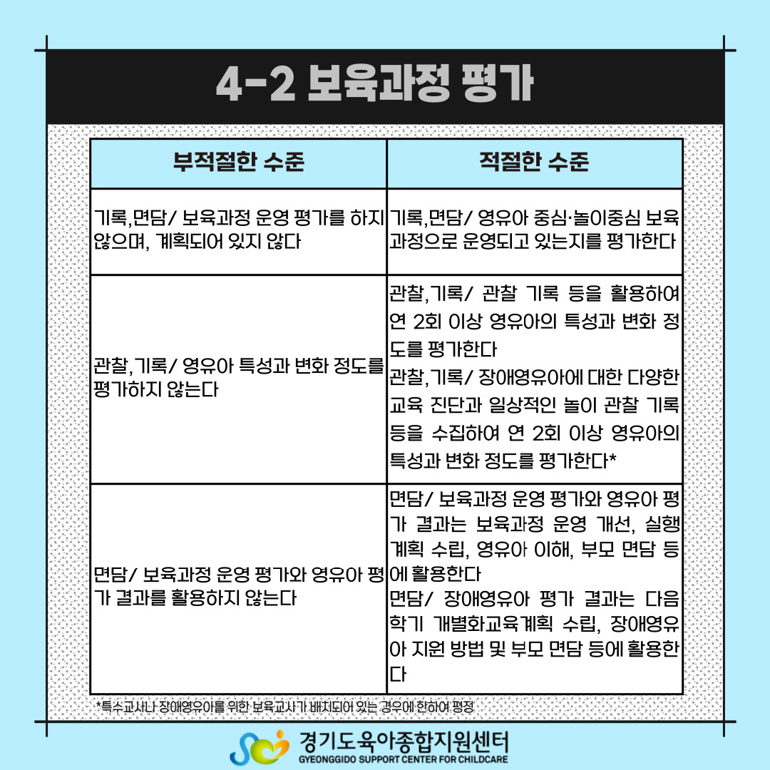 보육과정 평가