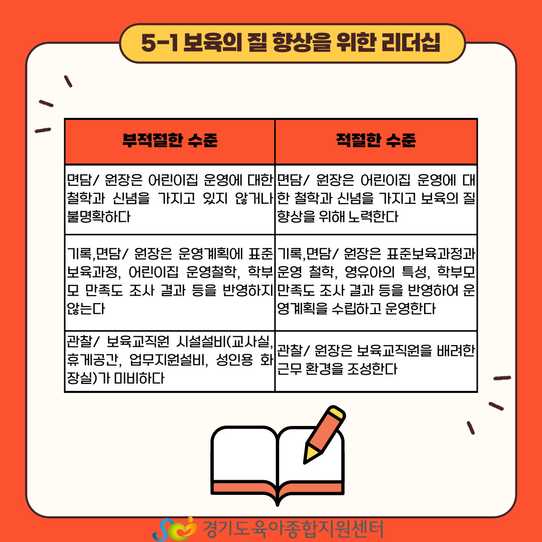 적절한수준부적절한수준